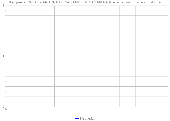 Búsquedas 2024 de ARIADNA ELENA RAMOS DE CAMARENA (Panamá) 