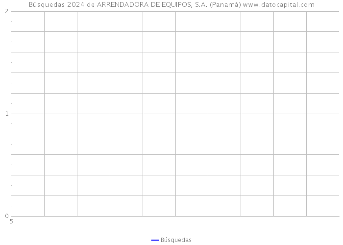 Búsquedas 2024 de ARRENDADORA DE EQUIPOS, S.A. (Panamá) 