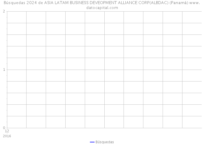 Búsquedas 2024 de ASIA LATAM BUSINESS DEVEOPMENT ALLIANCE CORP(ALBDAC) (Panamá) 