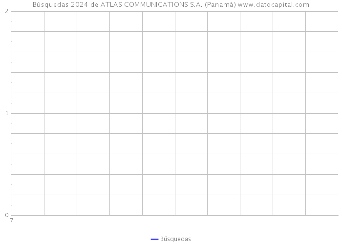 Búsquedas 2024 de ATLAS COMMUNICATIONS S.A. (Panamá) 
