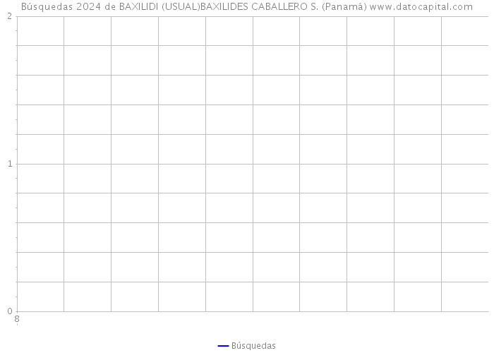 Búsquedas 2024 de BAXILIDI (USUAL)BAXILIDES CABALLERO S. (Panamá) 