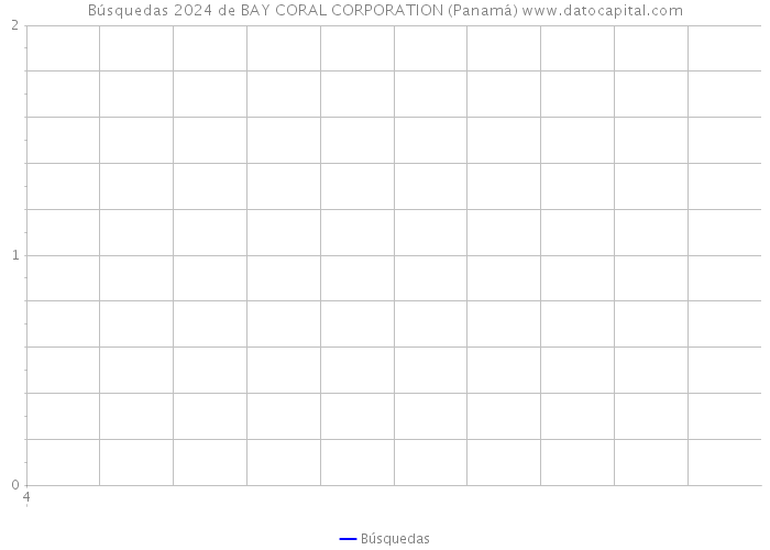 Búsquedas 2024 de BAY CORAL CORPORATION (Panamá) 
