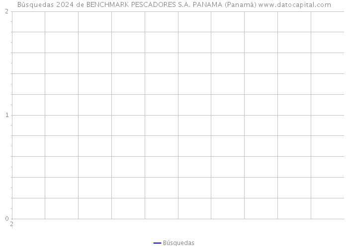 Búsquedas 2024 de BENCHMARK PESCADORES S.A. PANAMA (Panamá) 