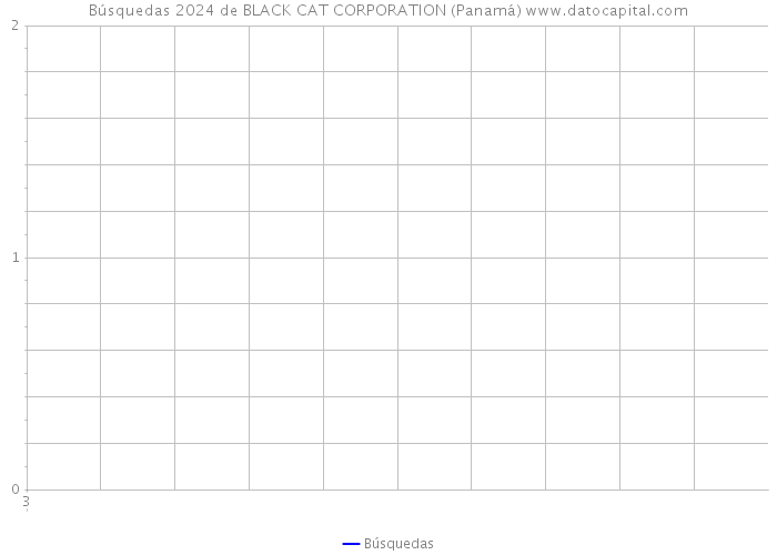 Búsquedas 2024 de BLACK CAT CORPORATION (Panamá) 