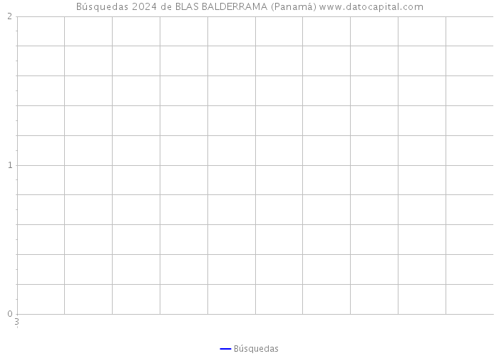 Búsquedas 2024 de BLAS BALDERRAMA (Panamá) 
