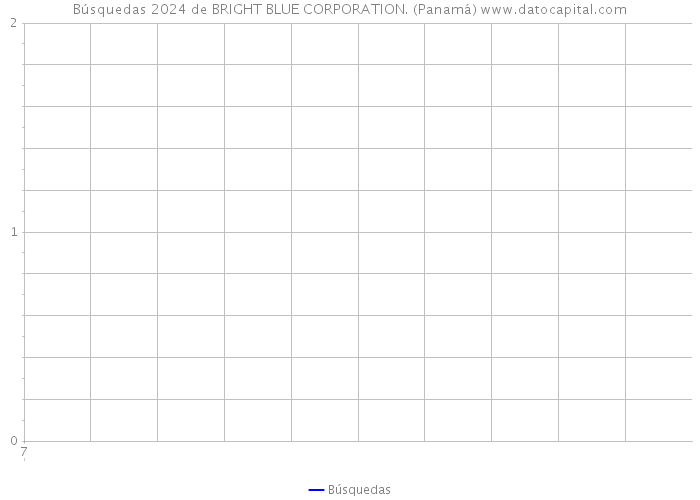 Búsquedas 2024 de BRIGHT BLUE CORPORATION. (Panamá) 