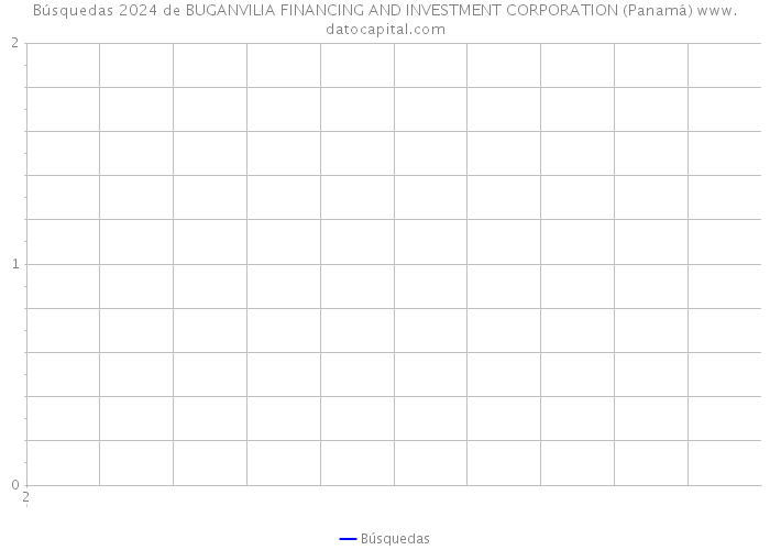 Búsquedas 2024 de BUGANVILIA FINANCING AND INVESTMENT CORPORATION (Panamá) 