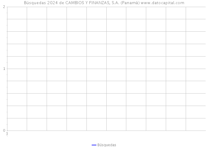 Búsquedas 2024 de CAMBIOS Y FINANZAS, S.A. (Panamá) 