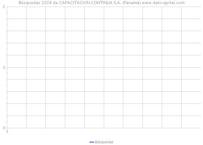 Búsquedas 2024 de CAPACITACION CONTINUA S.A. (Panamá) 