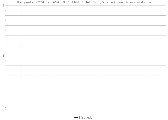 Búsquedas 2024 de CASASOL INTERNTIONAL INC. (Panamá) 