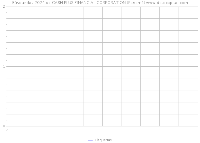 Búsquedas 2024 de CASH PLUS FINANCIAL CORPORATION (Panamá) 