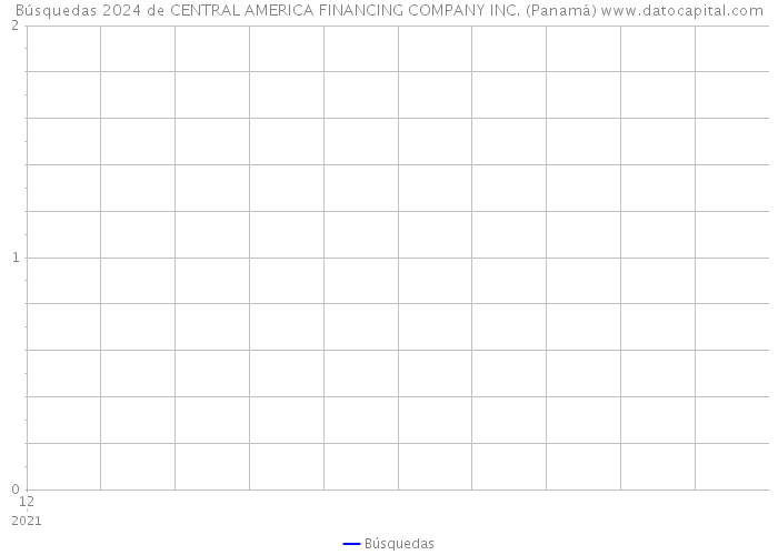 Búsquedas 2024 de CENTRAL AMERICA FINANCING COMPANY INC. (Panamá) 