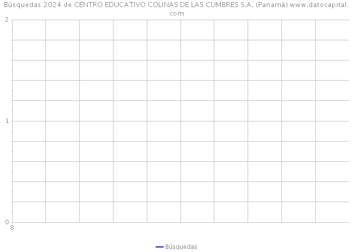 Búsquedas 2024 de CENTRO EDUCATIVO COLINAS DE LAS CUMBRES S.A. (Panamá) 