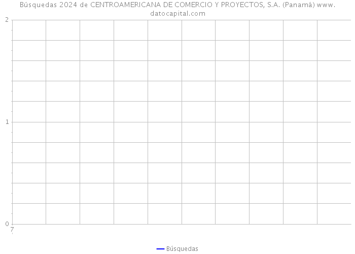 Búsquedas 2024 de CENTROAMERICANA DE COMERCIO Y PROYECTOS, S.A. (Panamá) 