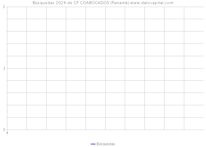 Búsquedas 2024 de CF COABOGADOS (Panamá) 