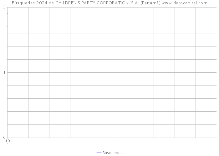 Búsquedas 2024 de CHILDREN'S PARTY CORPORATION, S.A. (Panamá) 