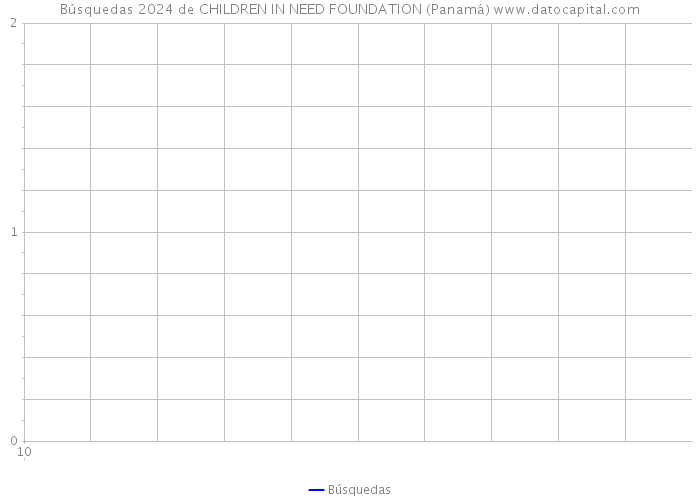 Búsquedas 2024 de CHILDREN IN NEED FOUNDATION (Panamá) 