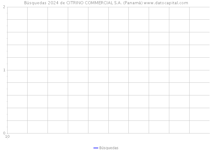 Búsquedas 2024 de CITRINO COMMERCIAL S.A. (Panamá) 