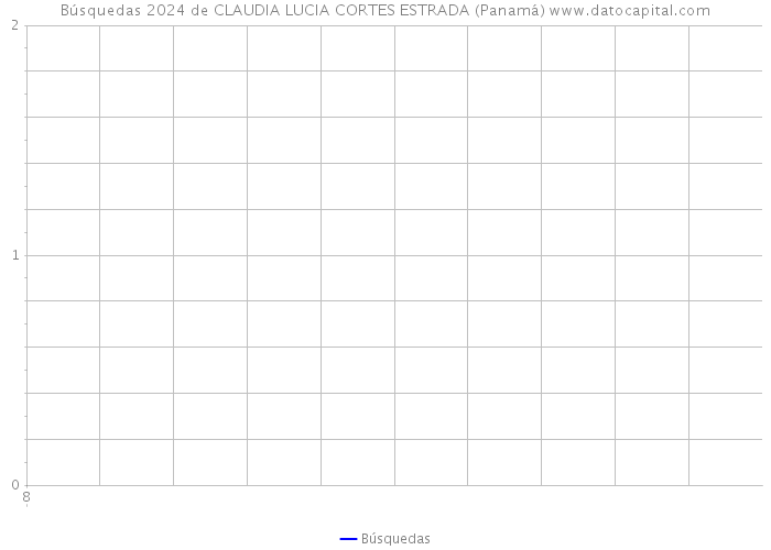 Búsquedas 2024 de CLAUDIA LUCIA CORTES ESTRADA (Panamá) 