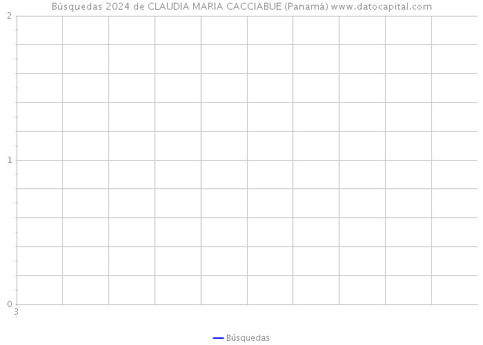 Búsquedas 2024 de CLAUDIA MARIA CACCIABUE (Panamá) 