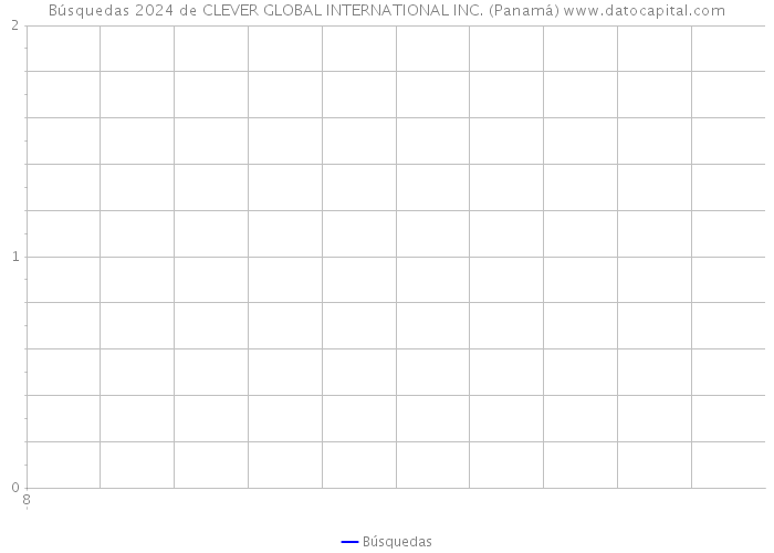 Búsquedas 2024 de CLEVER GLOBAL INTERNATIONAL INC. (Panamá) 