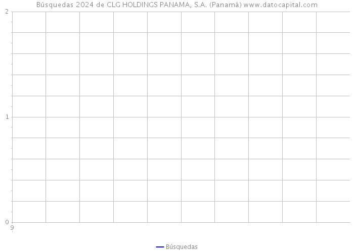 Búsquedas 2024 de CLG HOLDINGS PANAMA, S.A. (Panamá) 