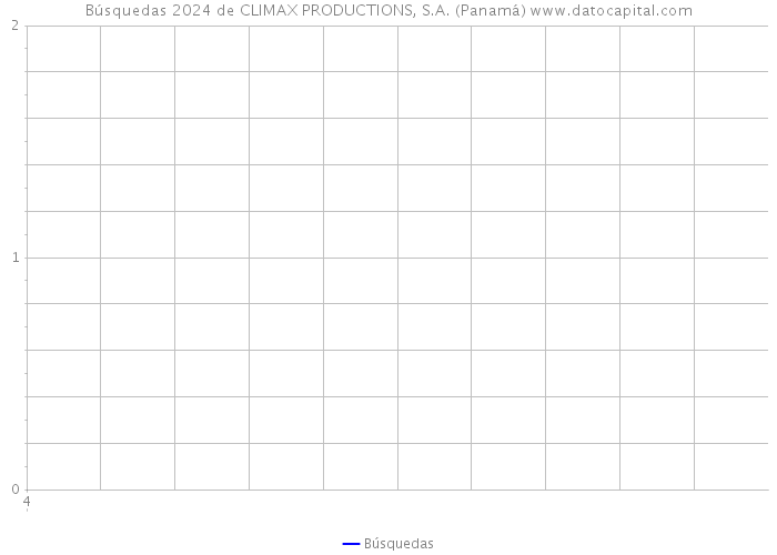 Búsquedas 2024 de CLIMAX PRODUCTIONS, S.A. (Panamá) 