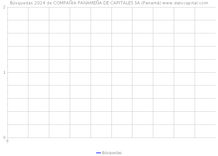 Búsquedas 2024 de COMPAÑIA PANAMEÑA DE CAPITALES SA (Panamá) 