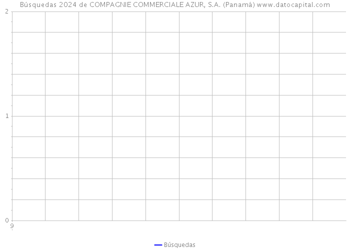 Búsquedas 2024 de COMPAGNIE COMMERCIALE AZUR, S.A. (Panamá) 