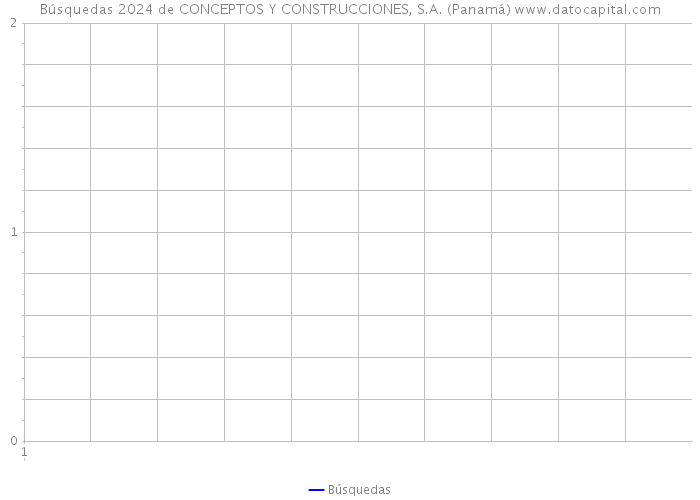 Búsquedas 2024 de CONCEPTOS Y CONSTRUCCIONES, S.A. (Panamá) 