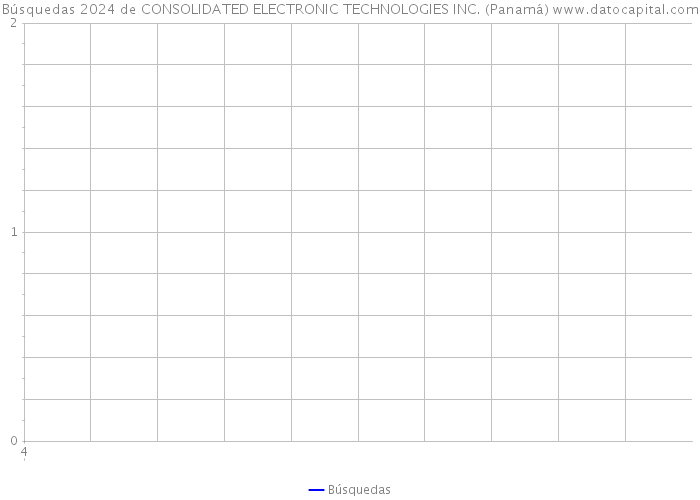 Búsquedas 2024 de CONSOLIDATED ELECTRONIC TECHNOLOGIES INC. (Panamá) 