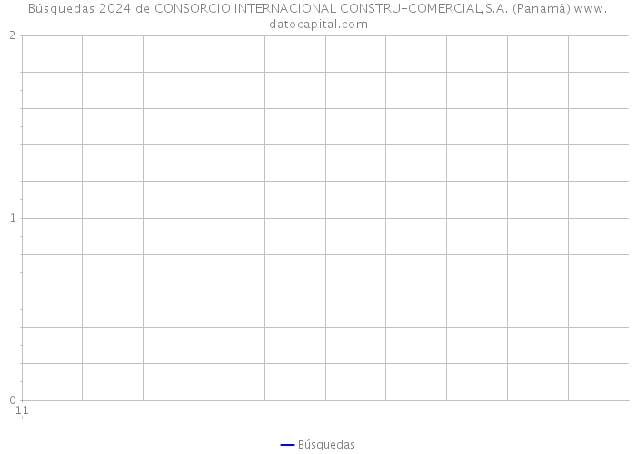 Búsquedas 2024 de CONSORCIO INTERNACIONAL CONSTRU-COMERCIAL,S.A. (Panamá) 