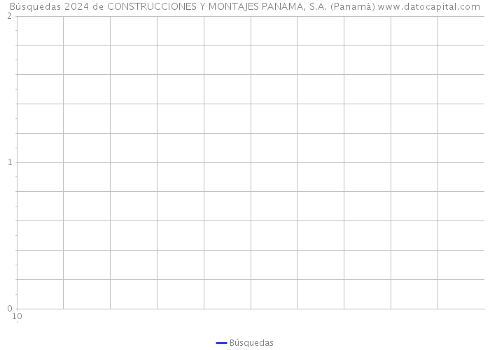 Búsquedas 2024 de CONSTRUCCIONES Y MONTAJES PANAMA, S.A. (Panamá) 