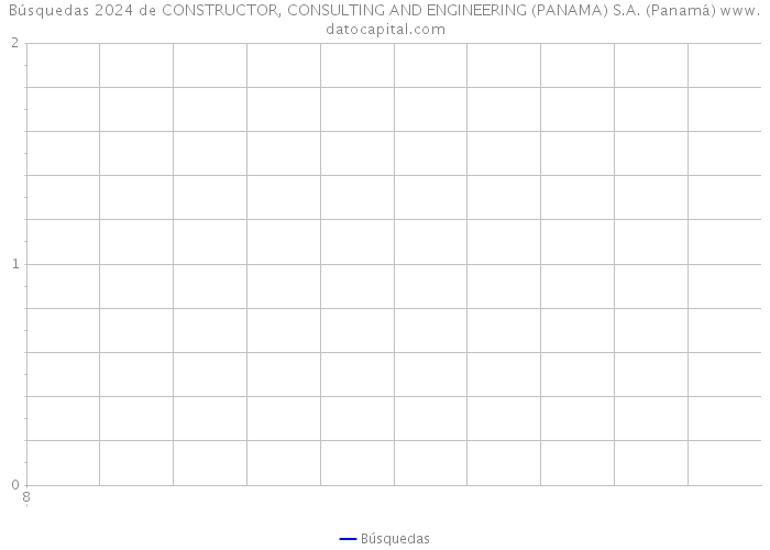 Búsquedas 2024 de CONSTRUCTOR, CONSULTING AND ENGINEERING (PANAMA) S.A. (Panamá) 