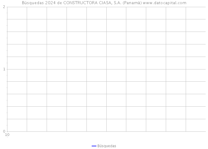 Búsquedas 2024 de CONSTRUCTORA CIASA, S.A. (Panamá) 