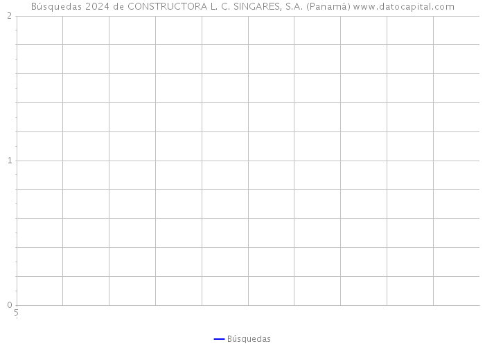 Búsquedas 2024 de CONSTRUCTORA L. C. SINGARES, S.A. (Panamá) 