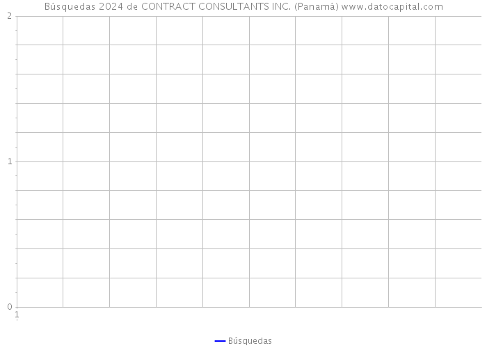 Búsquedas 2024 de CONTRACT CONSULTANTS INC. (Panamá) 