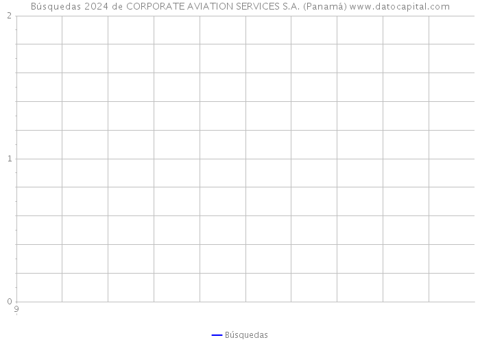 Búsquedas 2024 de CORPORATE AVIATION SERVICES S.A. (Panamá) 