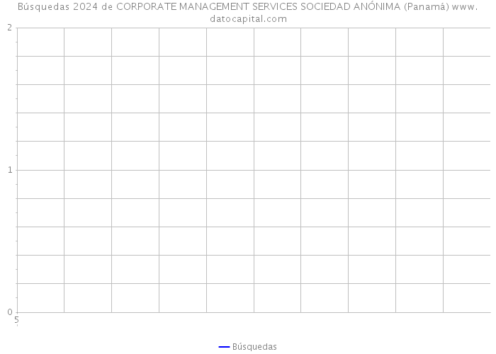 Búsquedas 2024 de CORPORATE MANAGEMENT SERVICES SOCIEDAD ANÓNIMA (Panamá) 