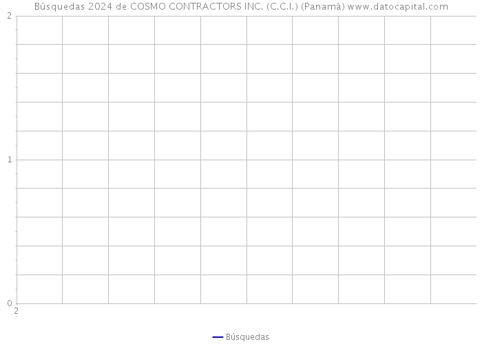 Búsquedas 2024 de COSMO CONTRACTORS INC. (C.C.I.) (Panamá) 