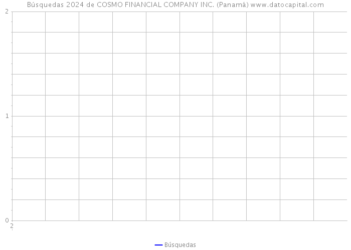 Búsquedas 2024 de COSMO FINANCIAL COMPANY INC. (Panamá) 