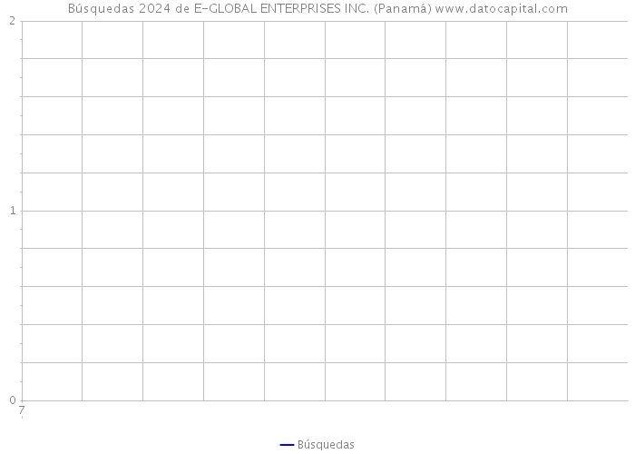 Búsquedas 2024 de E-GLOBAL ENTERPRISES INC. (Panamá) 