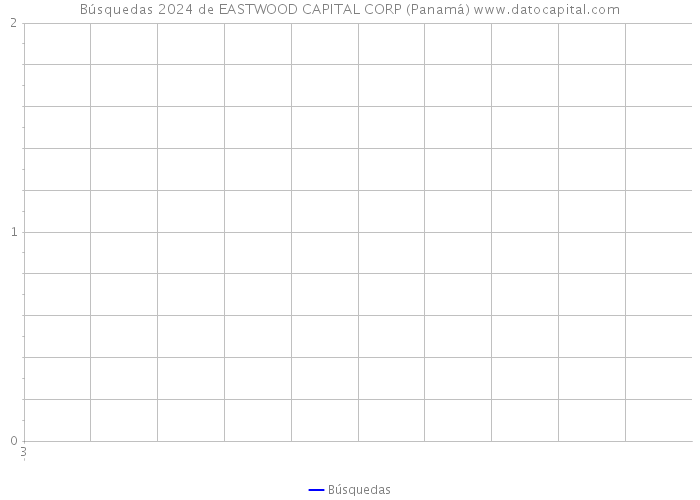 Búsquedas 2024 de EASTWOOD CAPITAL CORP (Panamá) 