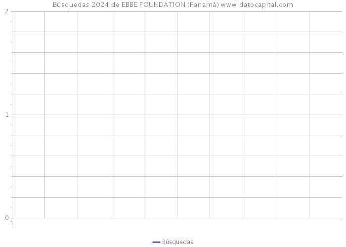 Búsquedas 2024 de EBBE FOUNDATION (Panamá) 