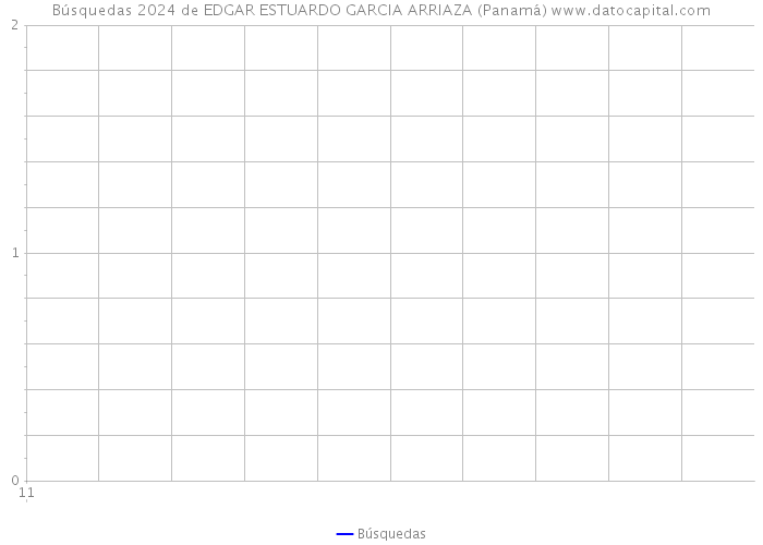 Búsquedas 2024 de EDGAR ESTUARDO GARCIA ARRIAZA (Panamá) 