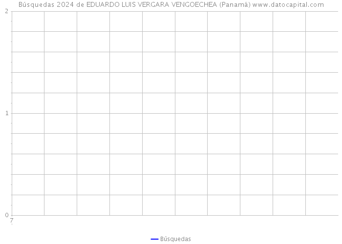 Búsquedas 2024 de EDUARDO LUIS VERGARA VENGOECHEA (Panamá) 