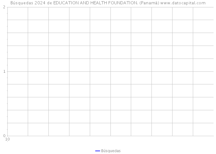 Búsquedas 2024 de EDUCATION AND HEALTH FOUNDATION. (Panamá) 