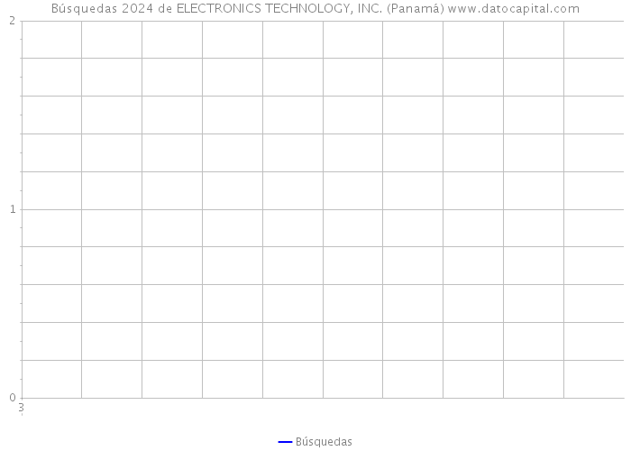 Búsquedas 2024 de ELECTRONICS TECHNOLOGY, INC. (Panamá) 