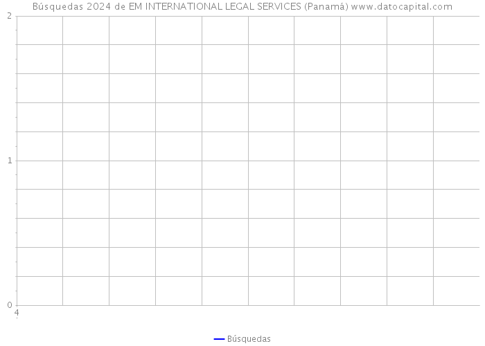 Búsquedas 2024 de EM INTERNATIONAL LEGAL SERVICES (Panamá) 