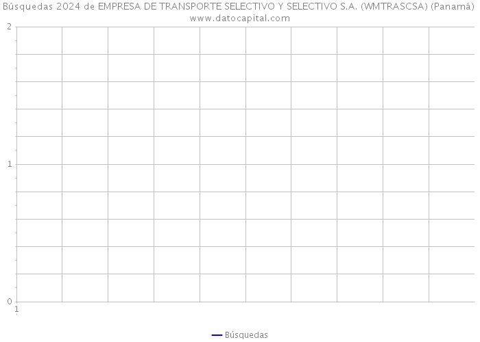 Búsquedas 2024 de EMPRESA DE TRANSPORTE SELECTIVO Y SELECTIVO S.A. (WMTRASCSA) (Panamá) 